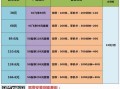 2025目前移动最低套餐多少