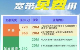联通宽带收费价格表2025年最新版