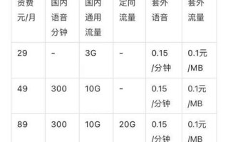 广东全球通怎么降套餐