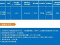 哪个移动卡信号好些些？移动、联通、电信、广电信号对比指南