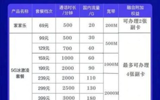 抚顺联通宽带资费收费标准