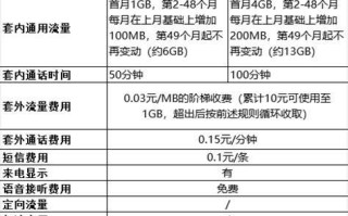 移动套餐费太贵怎么降资费
