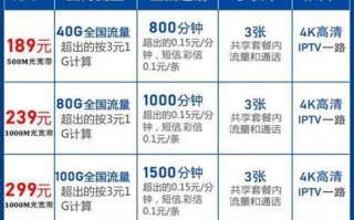 2025电信套餐价格表大全