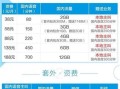 电信携号转网最划算套餐是哪个