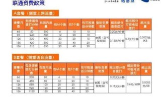 携号转网入联通有哪些套餐可以用的