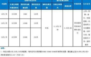 广东移动60岁以上老人专享套餐