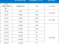 移动套餐价格表2025北京