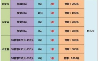 移动套餐大全一览表北京2025