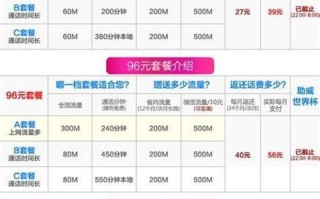 58元套餐流量用完怎么收费