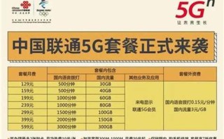 联通卡哪个比较实惠便宜？精选套餐推荐