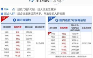 海南联通套餐资费一览表2025