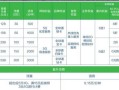 电信套餐大全一览表广东