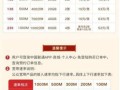 联通宽带电话多少96
