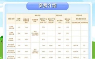 东莞移动8元保号套餐怎么办理