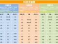 广西移动套餐资费一览表2025
