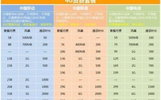 广西移动套餐资费一览表2025
