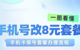 8元保号套餐