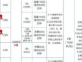 联通宽带故障电话955开头号码