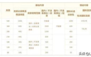 国内移动卡哪个好用实惠？精选高性价比套餐推荐