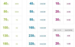 2025年移动还有不限量套餐吗