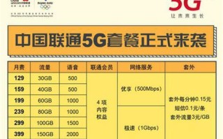 联通卡改5G套餐哪个好？选择最适合你的5G套餐指南