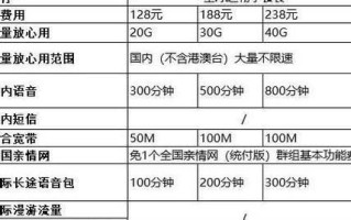 2025年北京移动新套餐