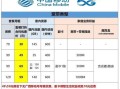 移动套餐带宽带哪个划算