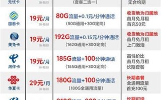 2025年联通最划算套餐