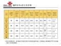 联通宽带家庭套餐可以绑定几个卡