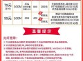 联通宽带哪个套餐划算
