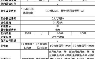 移动套餐大全一览表浙江最新版