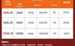 广东联通手机宽带套餐