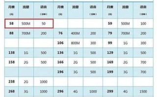 联通卡哪个划得来？性价比最高的套餐推荐