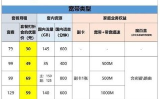 2025年移动有什么好的套餐