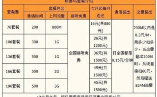 2025年联通手机套餐