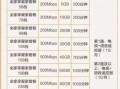 移动套餐带宽带最便宜多少钱啊