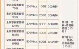 移动套餐带宽带最便宜多少钱啊