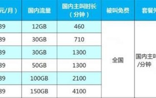 139套餐要改138套餐可以吗