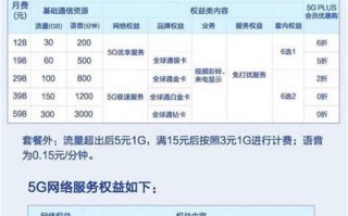 移动套餐签了合约怎么更改套餐 携号转网信息发送失败怎么办呢