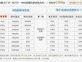 联通宽带哪个划算