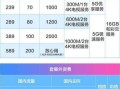 广东移动套餐哪种最划算2025