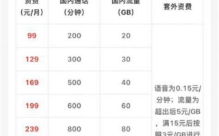 广东珠海移动套餐大全一览表