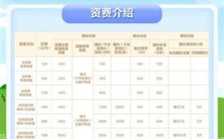 甘肃移动最低套餐