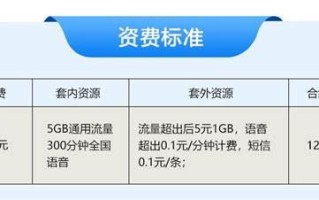 移动套餐价格表2025版