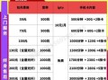 移动套餐价格表2025携号转网 联通营业厅春节上班吗