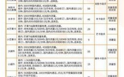 联通卡哪个优惠点最多？揭秘最划算的联通套餐