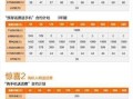 电信合约机套餐价格表2025