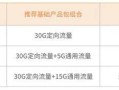 电信套餐2025新套餐一览表