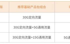 电信套餐2025新套餐一览表