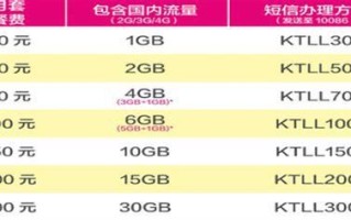 广东移动最新套餐资费一览表